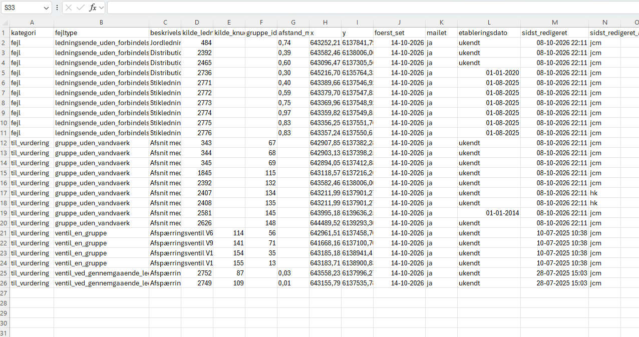CSV-filen med datafejl åbnet i Excel